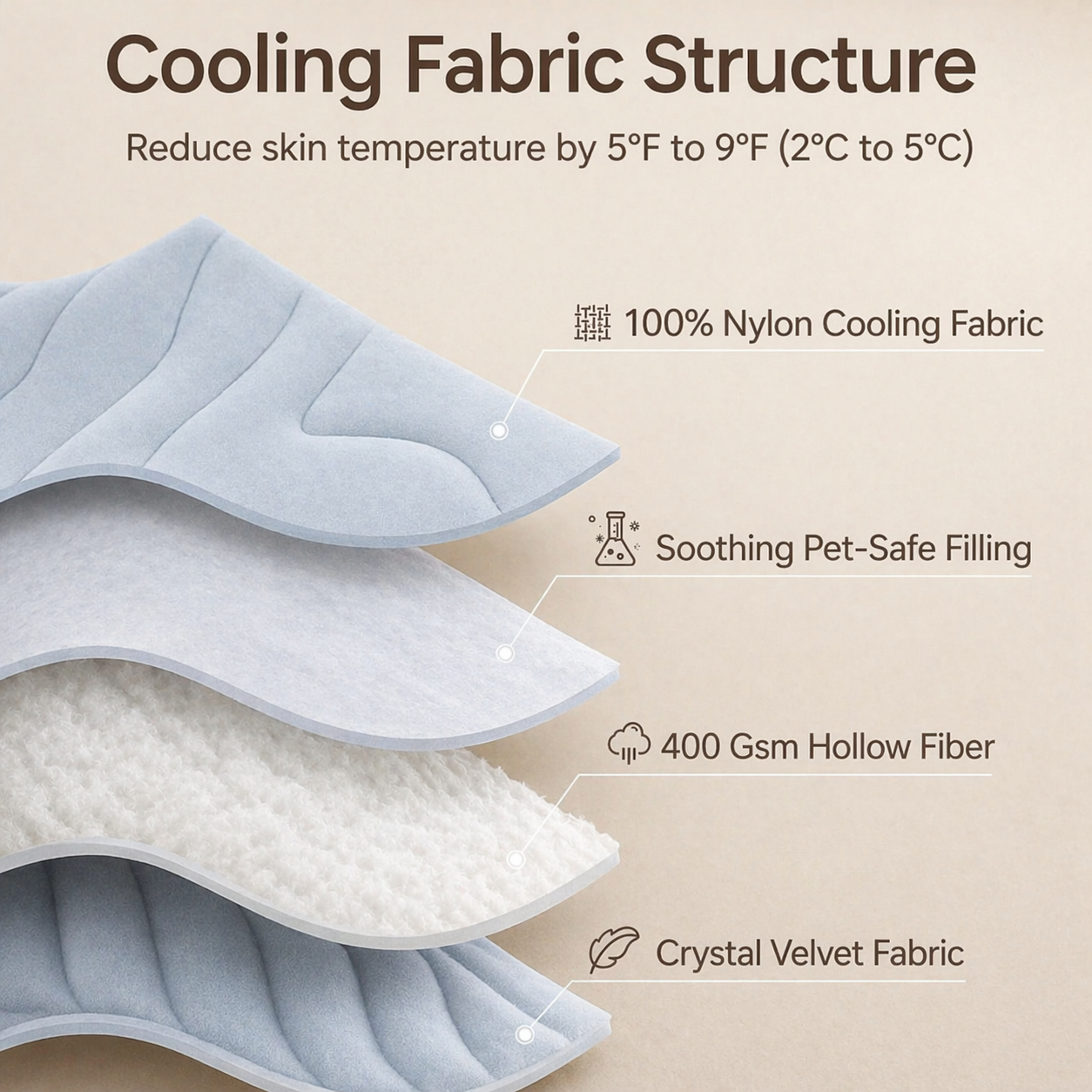 Stop Your Dog Overheating in Seconds - Even on the Hottest Days